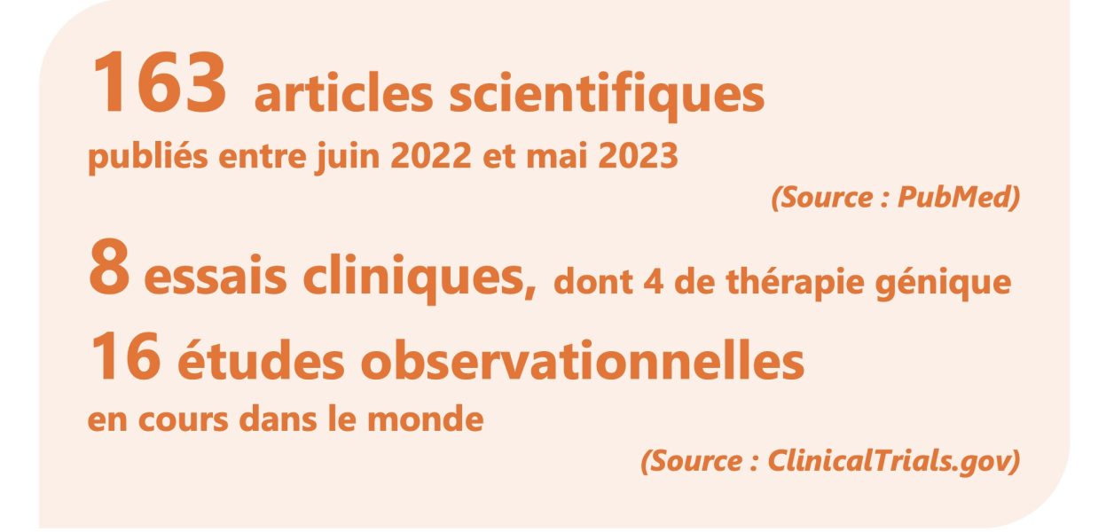 Avancées dans les myopathies des ceintures LGMD 2023